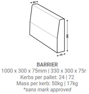Pavecon Non-Mountable Kerb
