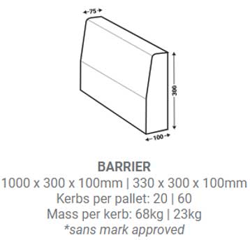 Pavecon Non-Mountable Kerb
